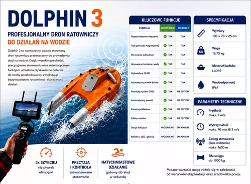 zdalnie sterowana deska ratownicza DOLPHIN 3 2