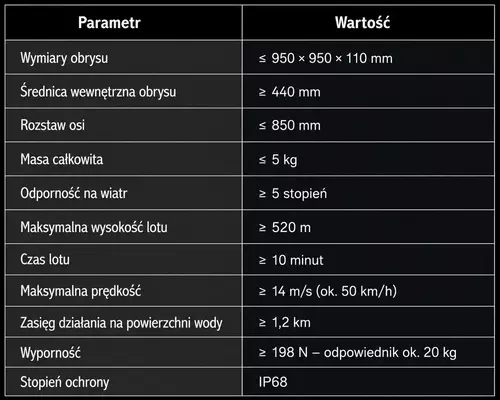 DRON RATOWNICZY POWIETRZNO-WODNY 3