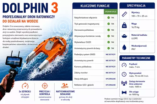 Deska ratownicza zdalnie sterowana – Dolphin 3 3